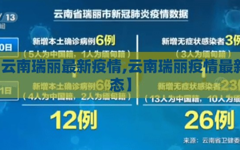 【云南瑞丽最新疫情,云南瑞丽疫情最新动态】