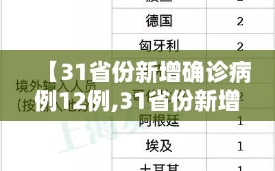 【31省份新增确诊病例12例,31省份新增确诊82例】
