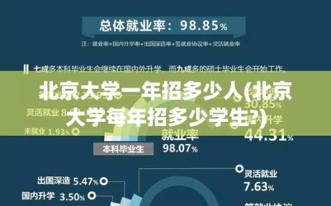 北京大学一年招多少人(北京大学每年招多少学生?)