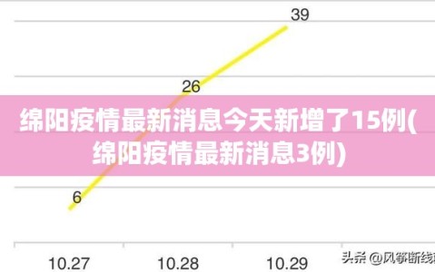 绵阳疫情最新消息今天新增了15例(绵阳疫情最新消息3例)