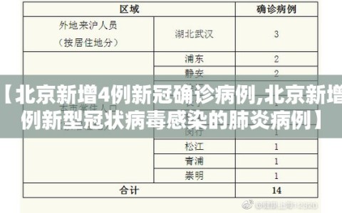 【北京新增4例新冠确诊病例,北京新增4例新型冠状病毒感染的肺炎病例】