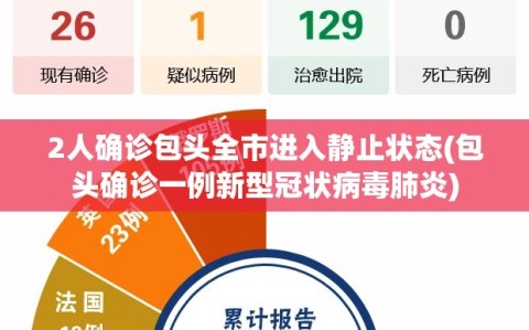 2人确诊包头全市进入静止状态(包头确诊一例新型冠状病毒肺炎)