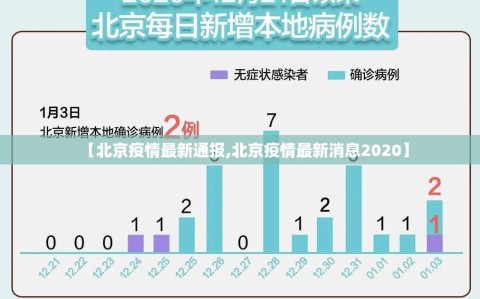 【北京疫情最新通报,北京疫情最新消息2020】