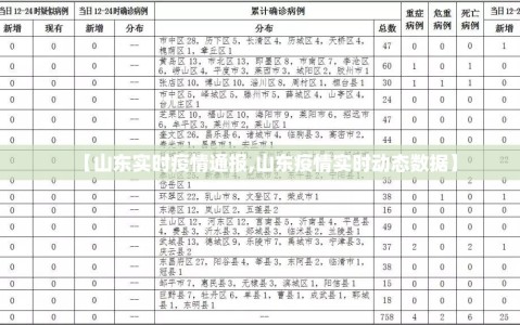 【山东实时疫情通报,山东疫情实时动态数据】