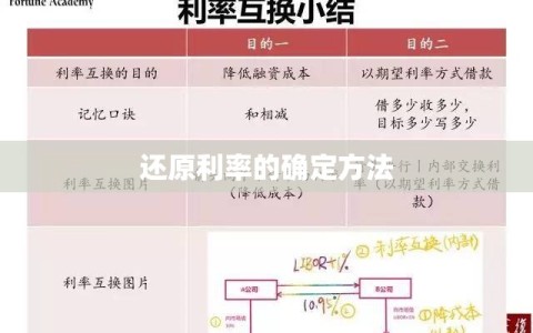 还原利率的确定方法