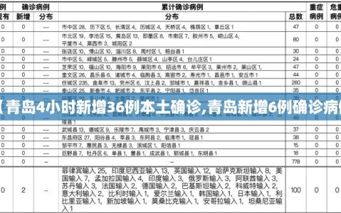 【青岛4小时新增36例本土确诊,青岛新增6例确诊病例】