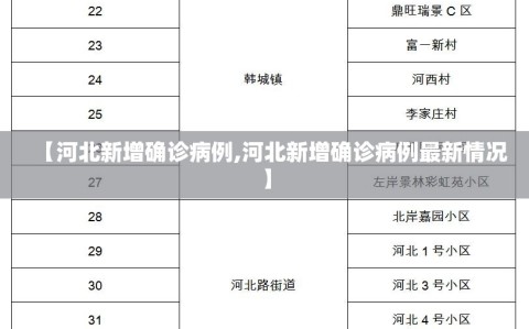 【河北新增确诊病例,河北新增确诊病例最新情况】