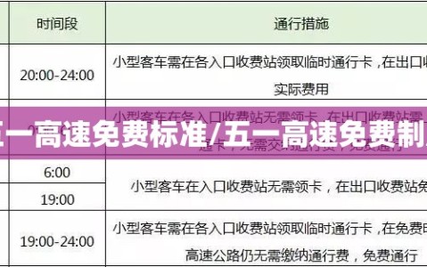 五一高速免费标准/五一高速免费制度