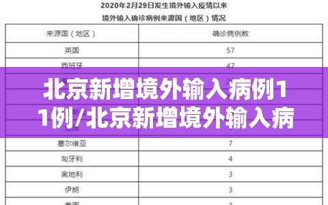 北京新增境外输入病例11例/北京新增境外输入病例11例