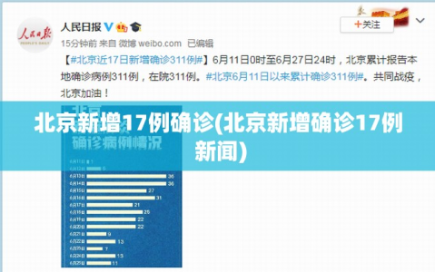 北京新增17例确诊(北京新增确诊17例 新闻)
