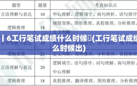 2o丨6工行笔试成绩什么时候岀(工行笔试成绩什么时候出)