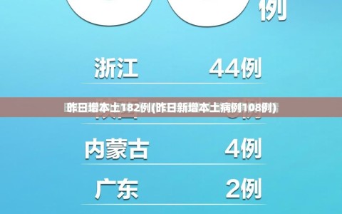 昨日增本土182例(昨日新增本土病例108例)