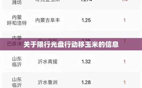 关于限行光盘行动移玉米的信息