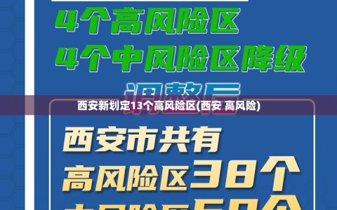 西安新划定13个高风险区(西安 高风险)