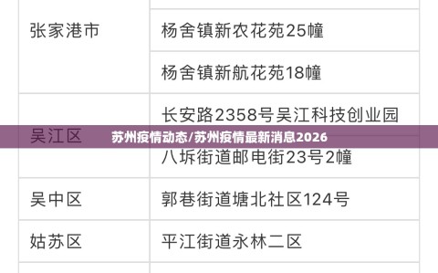 苏州疫情动态/苏州疫情最新消息2026