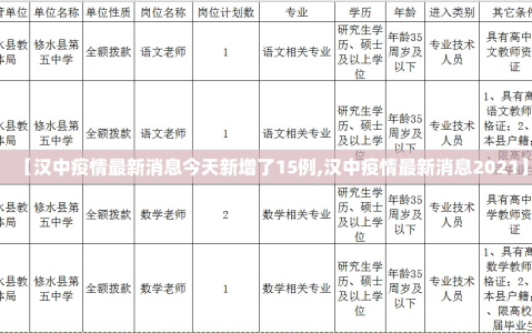 【汉中疫情最新消息今天新增了15例,汉中疫情最新消息2021】