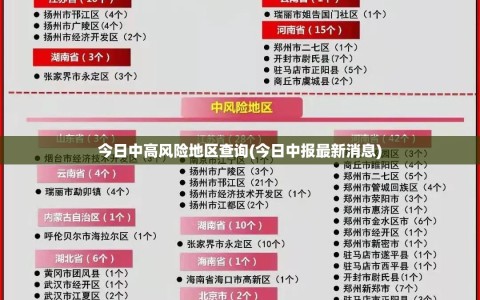 今日中高风险地区查询(今日中报最新消息)