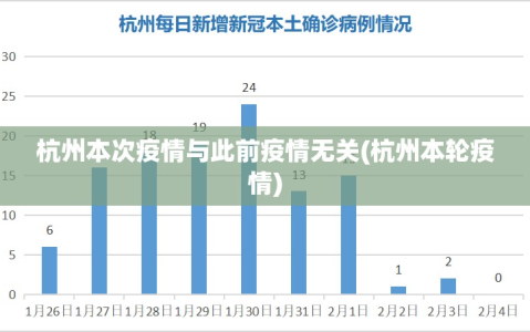 杭州本次疫情与此前疫情无关(杭州本轮疫情)