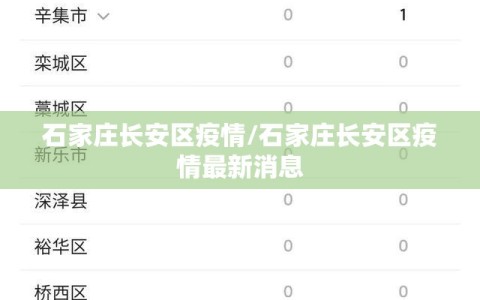 石家庄长安区疫情/石家庄长安区疫情最新消息