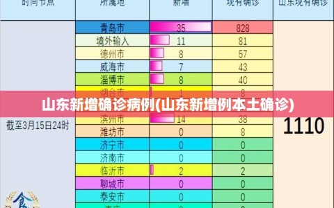 山东新增确诊病例(山东新增例本土确诊)