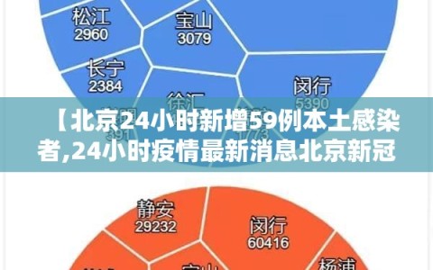 【北京24小时新增59例本土感染者,24小时疫情最新消息北京新冠病毒】
