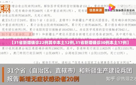 【31省新增确诊22例其中本土12例,31省新增确诊30例本土17例】