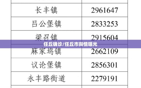 任丘确诊/任丘市舆情曝光