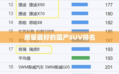 质量最好的国产SUV排名