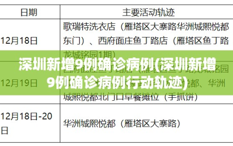 深圳新增9例确诊病例(深圳新增9例确诊病例行动轨迹)