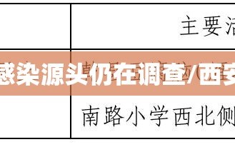 西安确诊病例感染源头仍在调查/西安确诊本土病例