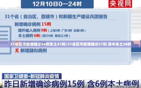 31省区市新增确诊54例本土41例/31省区市新增确诊57例 其中本土38例