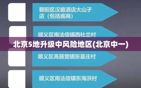 北京5地升级中风险地区(北京中一)