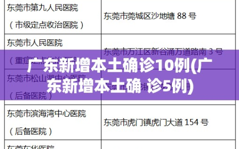 广东新增本土确诊10例(广东新增本土确 诊5例)
