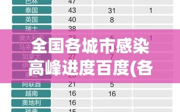 全国各城市感染高峰进度百度(各城市感染新型冠状病毒人数)