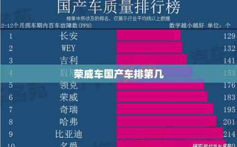 荣威车国产车排第几