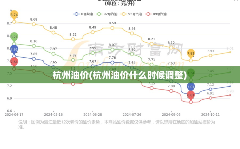 杭州油价(杭州油价什么时候调整)