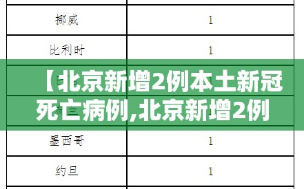 【北京新增2例本土新冠死亡病例,北京新增2例本地新冠确诊病例】