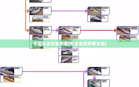 中国高铁车型大全(中国高铁所有车型)