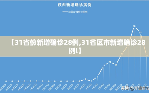 【31省份新增确诊28例,31省区市新增确诊28例l】