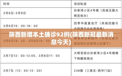 陕西新增本土确诊92例(陕西新冠最新消息今天)