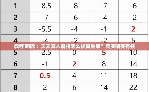 教程更新!：天天真人麻将怎么提高胜率”其实确实有挂