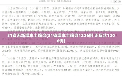 31省无新增本土确诊(31省增本土确诊1226例 无症状1206例)