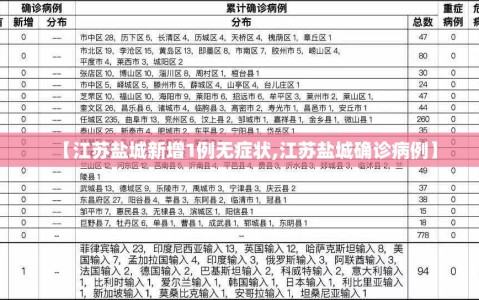【江苏盐城新增1例无症状,江苏盐城确诊病例】