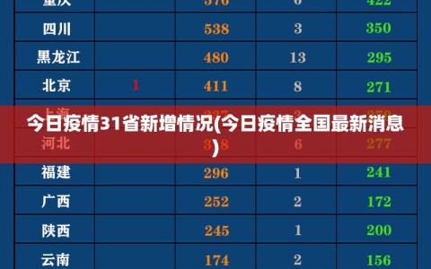 今日疫情31省新增情况(今日疫情全国最新消息)
