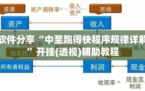软件分享“中至跑得快程序规律详解”开挂(透视)辅助教程
