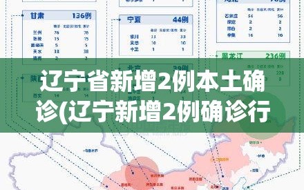 辽宁省新增2例本土确诊(辽宁新增2例确诊行程)
