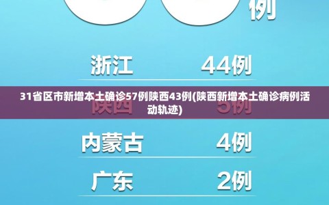 31省区市新增本土确诊57例陕西43例(陕西新增本土确诊病例活动轨迹)