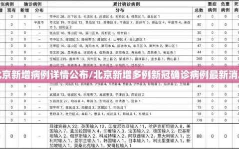北京新增病例详情公布/北京新增多例新冠确诊病例最新消息