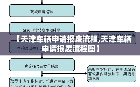 【天津车辆申请报废流程,天津车辆申请报废流程图】