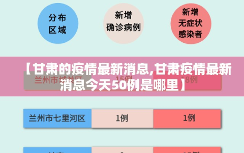 【甘肃的疫情最新消息,甘肃疫情最新消息今天50例是哪里】